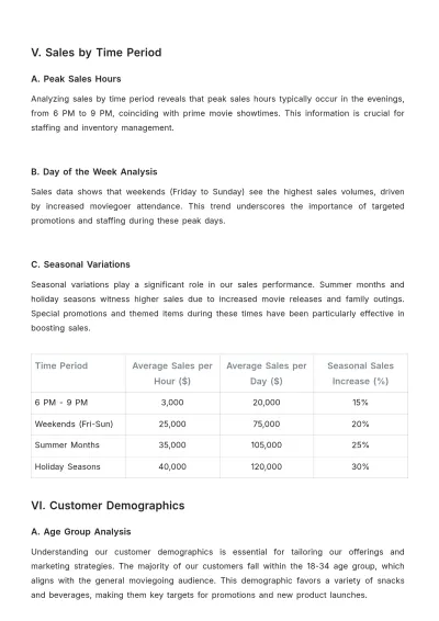 Free Movie Theater Concession Sales Report Sample??Template to Edit Online