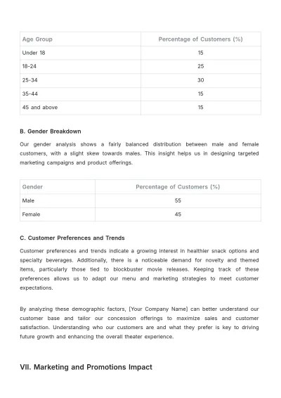 Free Movie Theater Concession Sales Report Sample??Template to Edit Online