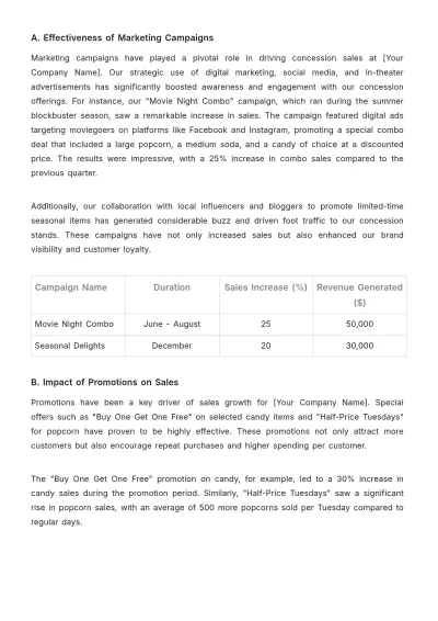 Free Movie Theater Concession Sales Report Sample??Template to Edit Online