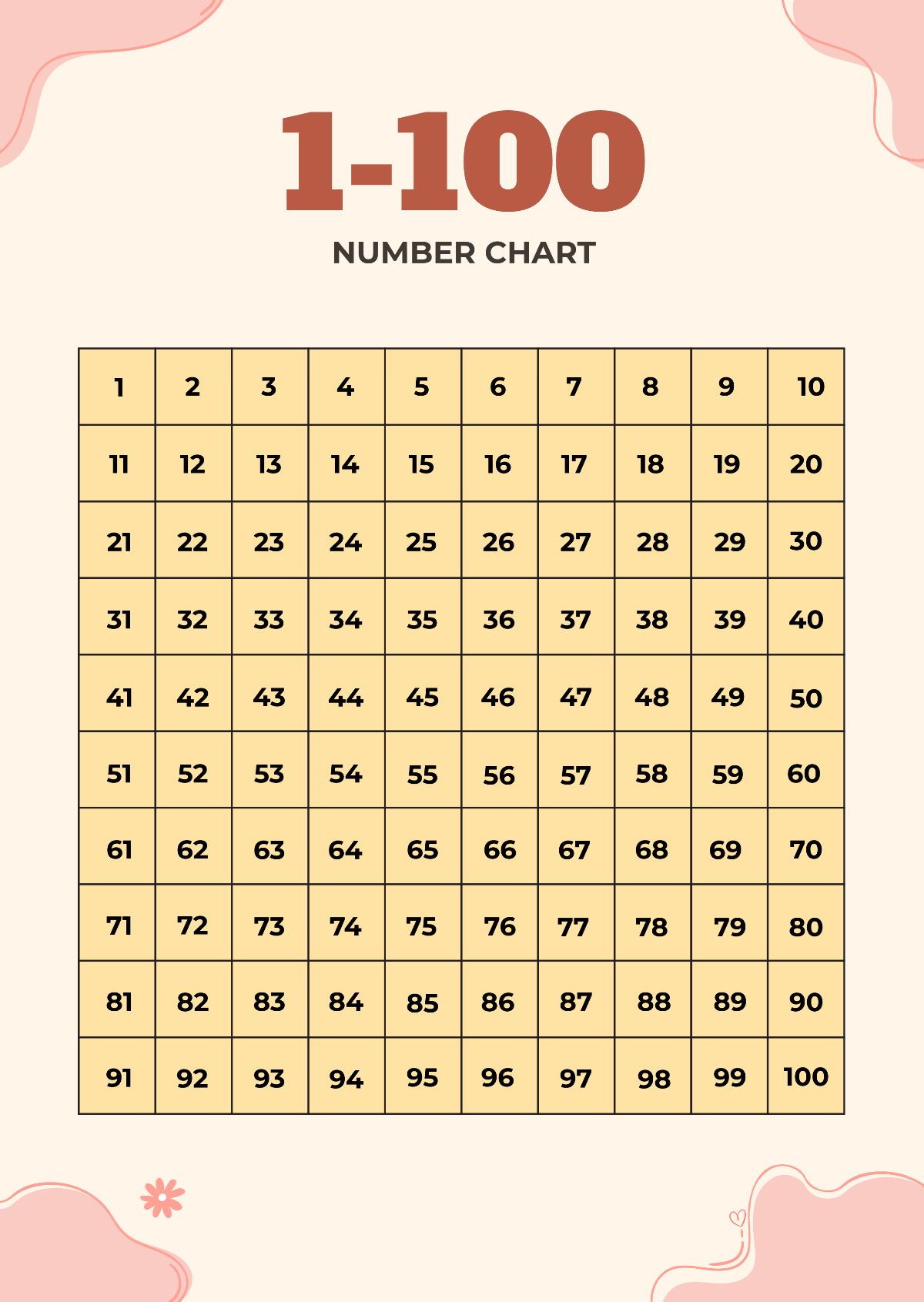 1 - 100 Number Chart