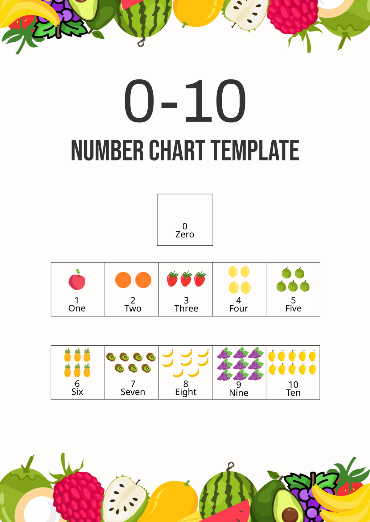 0-10 Number Chart