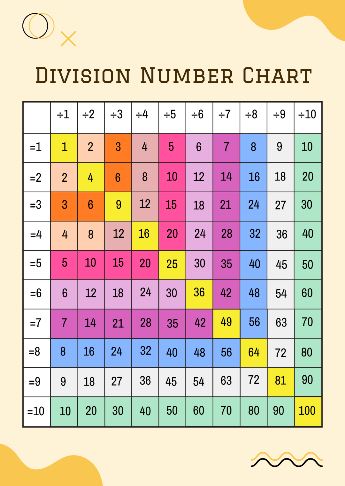 Division Number Chart