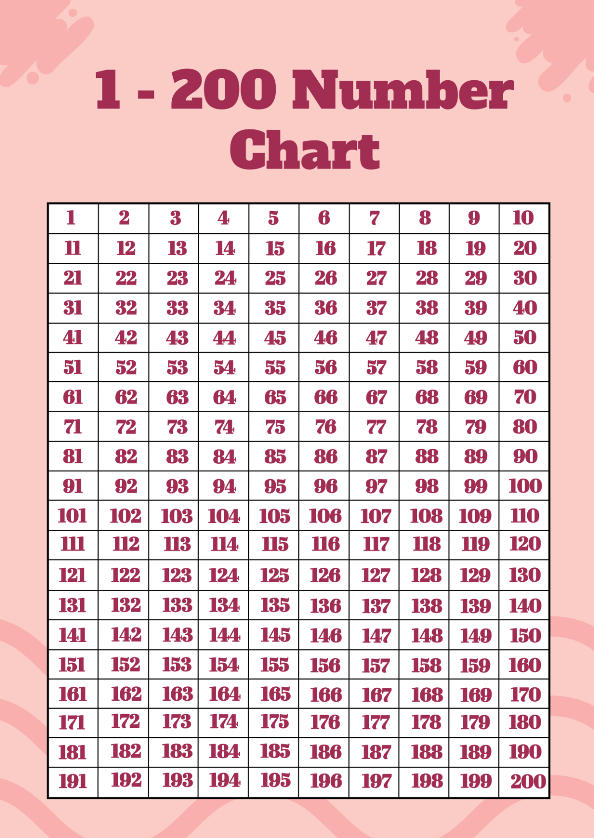 1 - 200 Number Chart