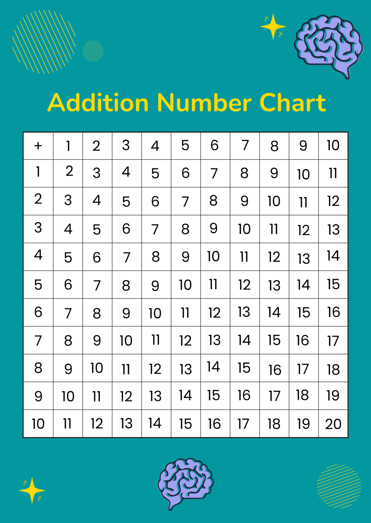 Addition Number Chart