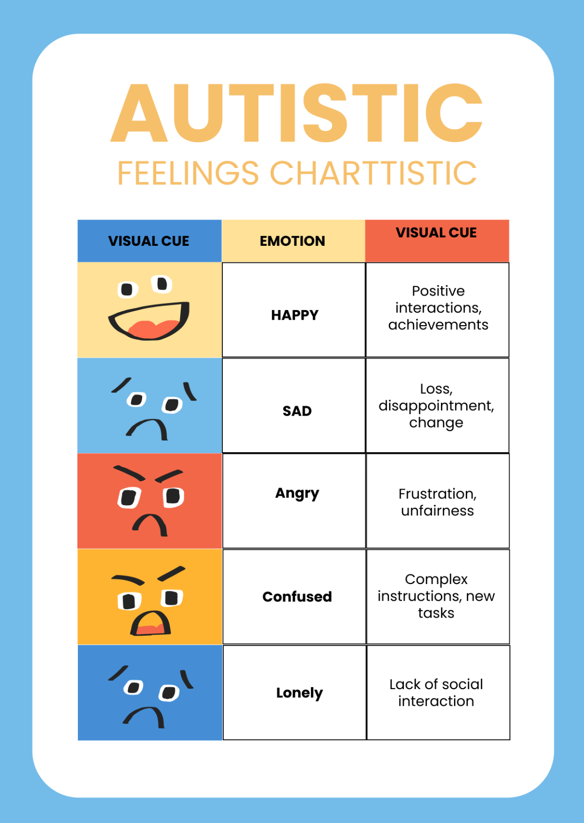 Autistic Feelings Chart