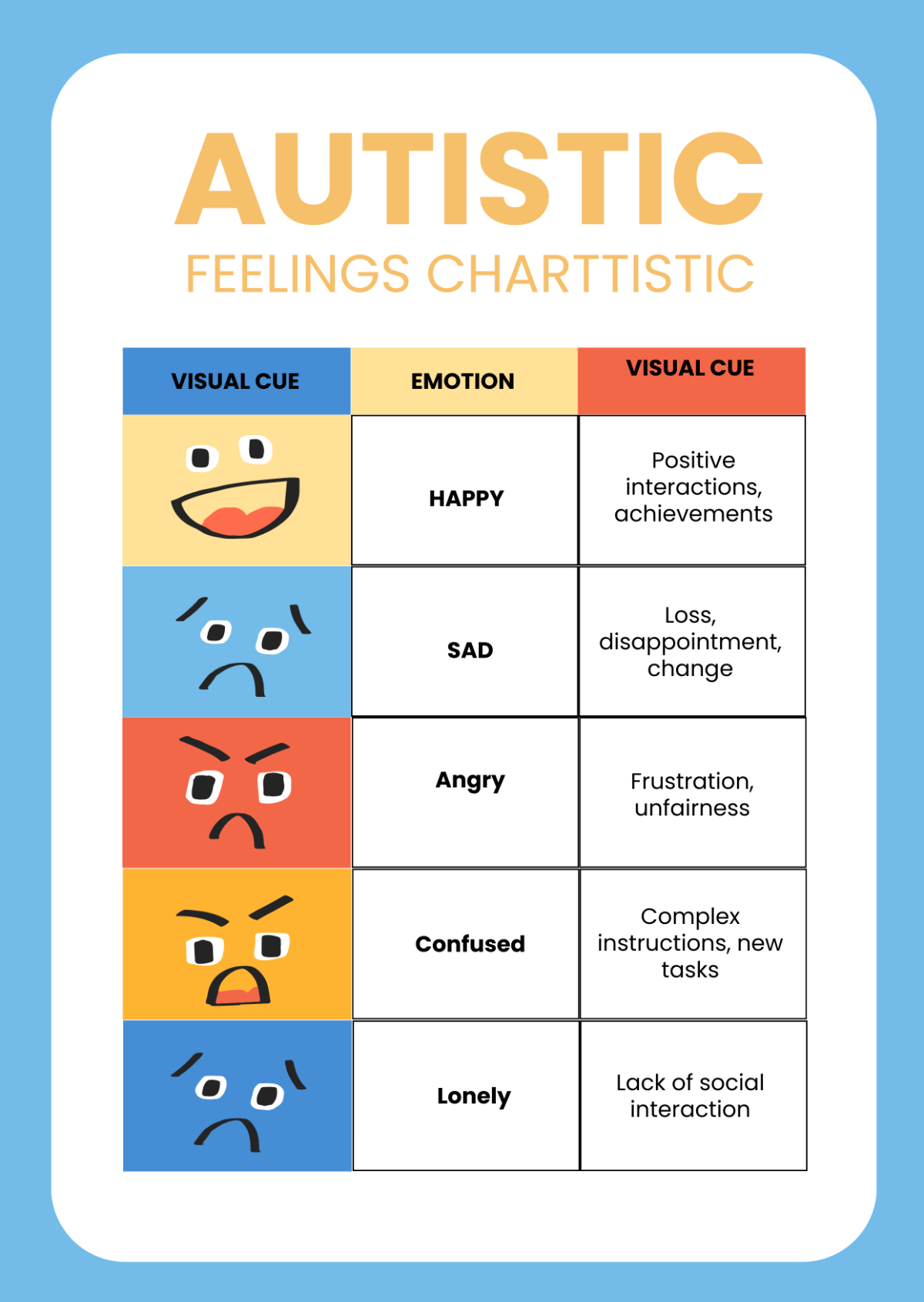 Free Autistic Feelings Chart Template - Edit Online & Download ...