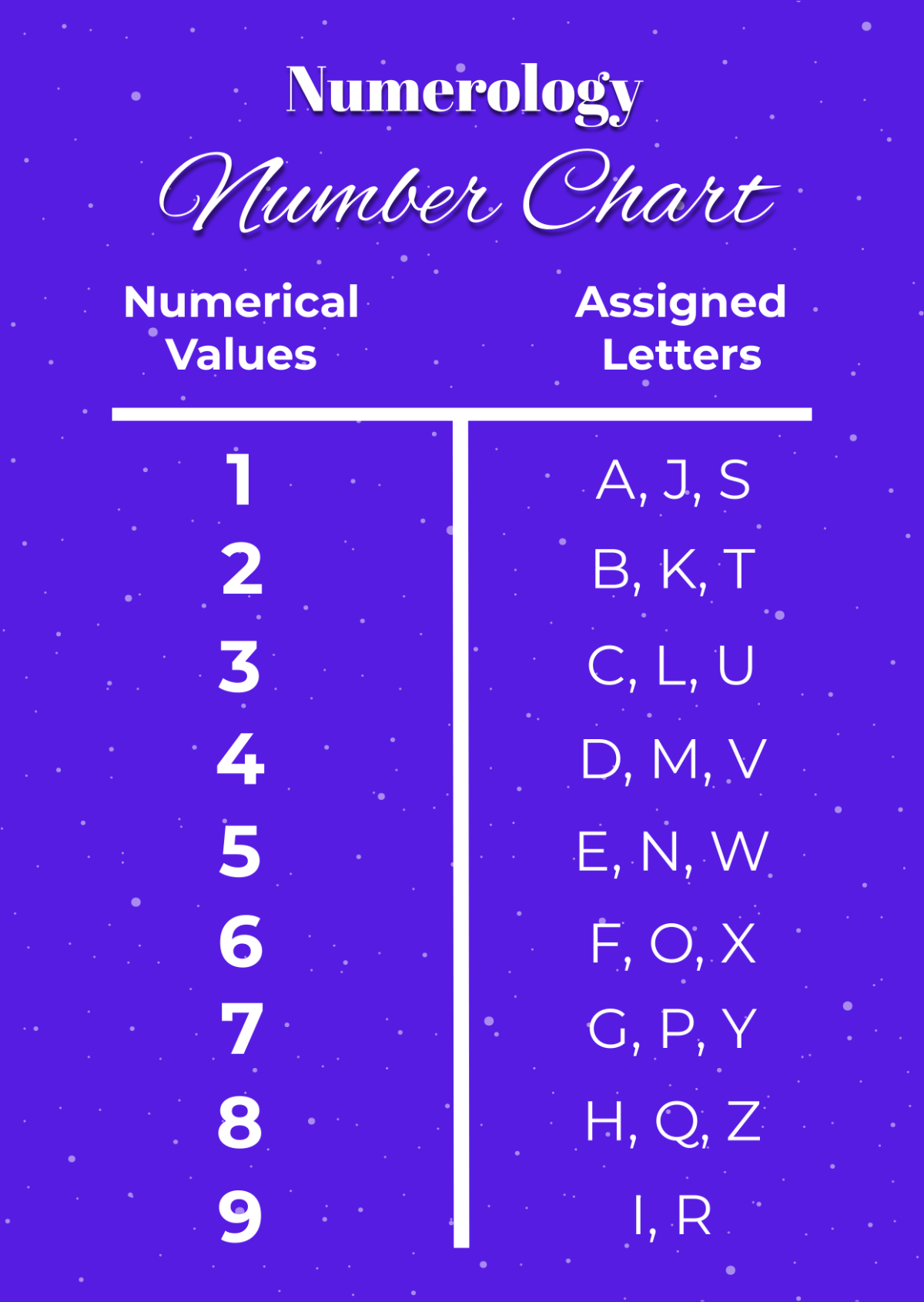 Free Numerology Number Chart Template Edit Online Download 