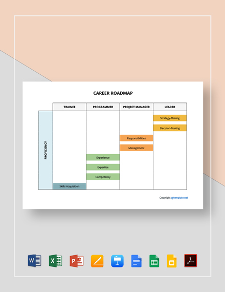 Sample Career Roadmap Template Google Docs Google Slides Apple 