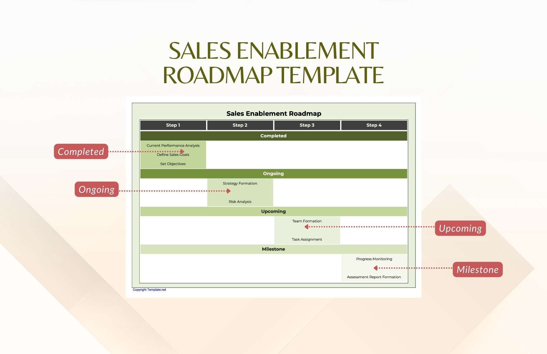 Sales Enablement Roadmap Template
