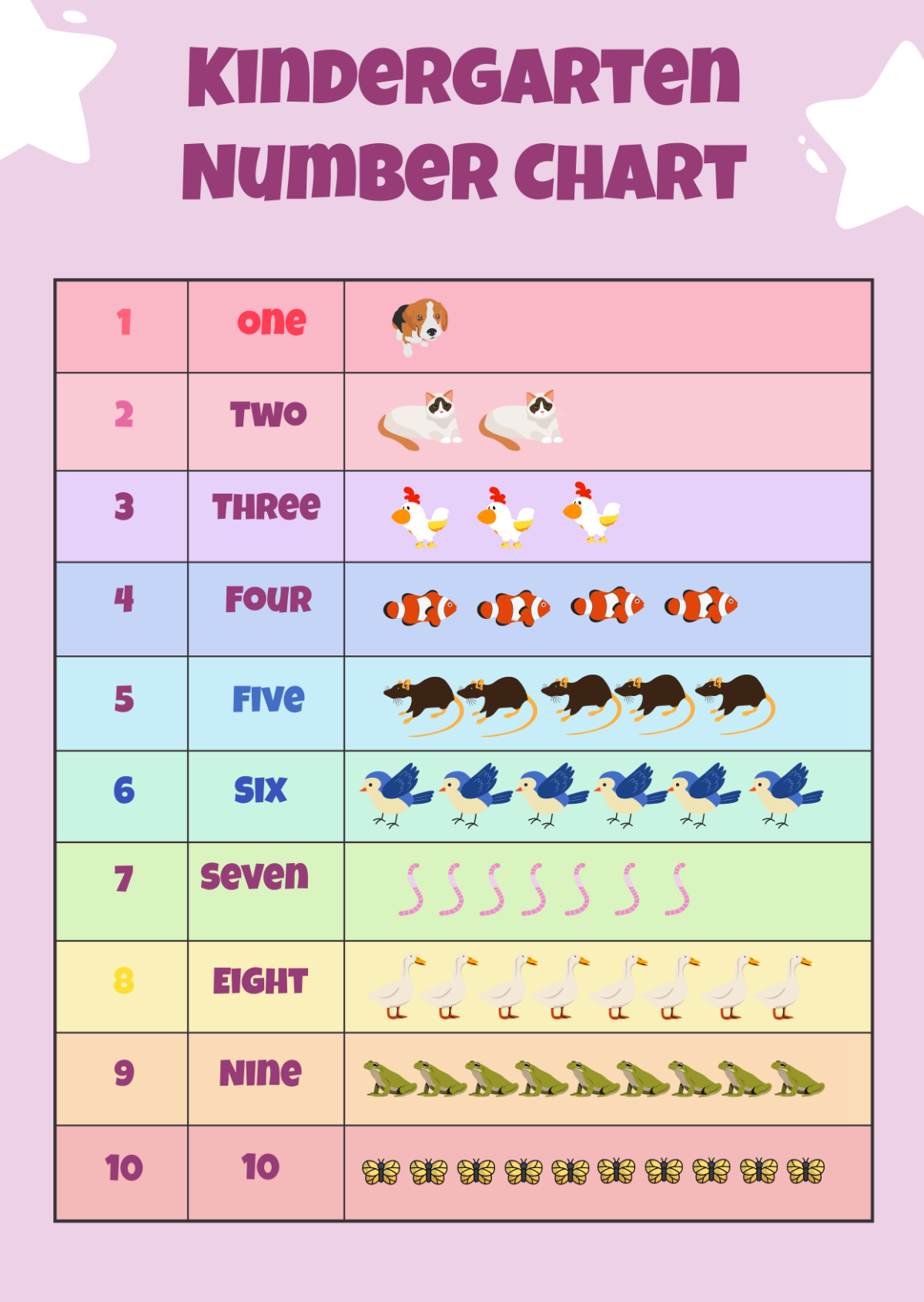 Kindergarten Number Chart