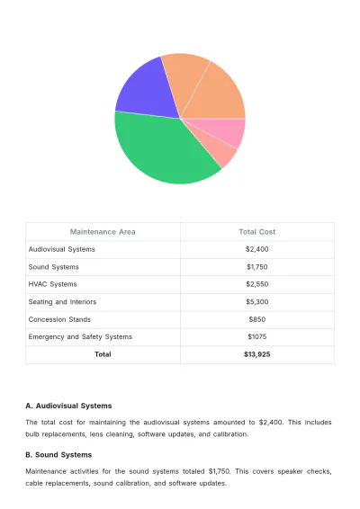 Free Movie Theater Maintenance Report Design Template to Edit Online