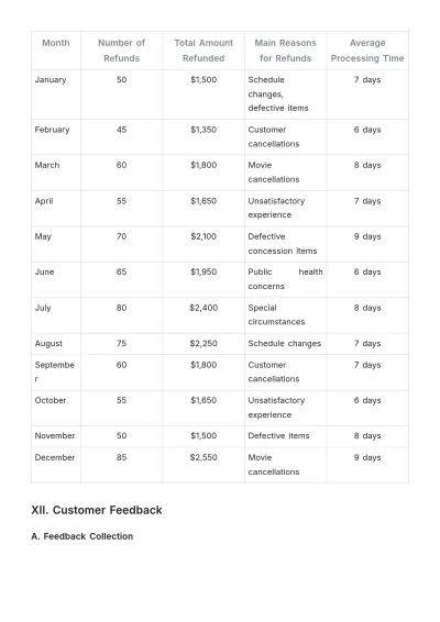 Free Simple??Movie Theater Refund Policy Template to Edit Online