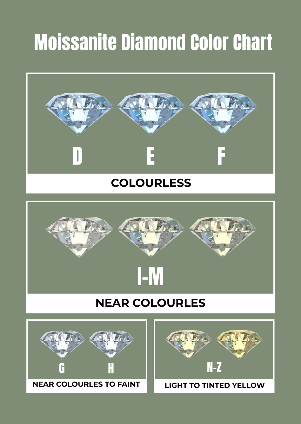Moissanite Diamond Color Chart