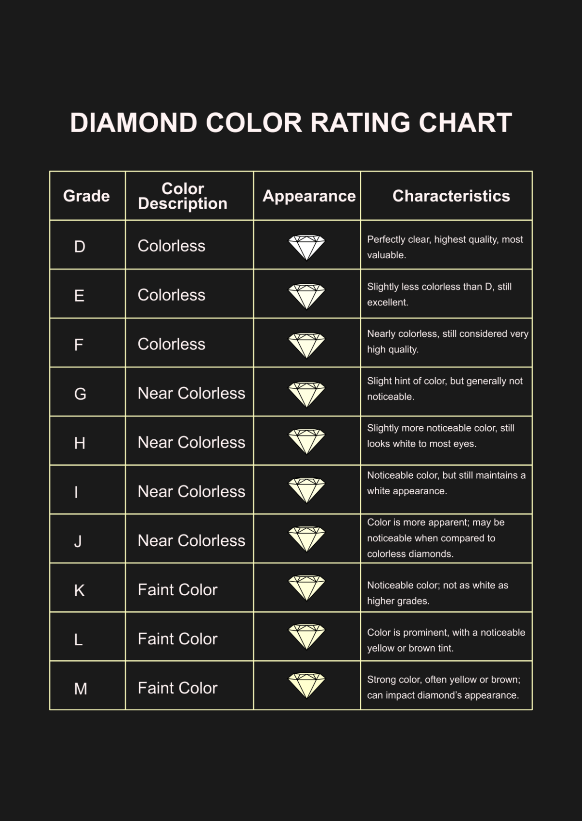 Diamond Color Rating Chart