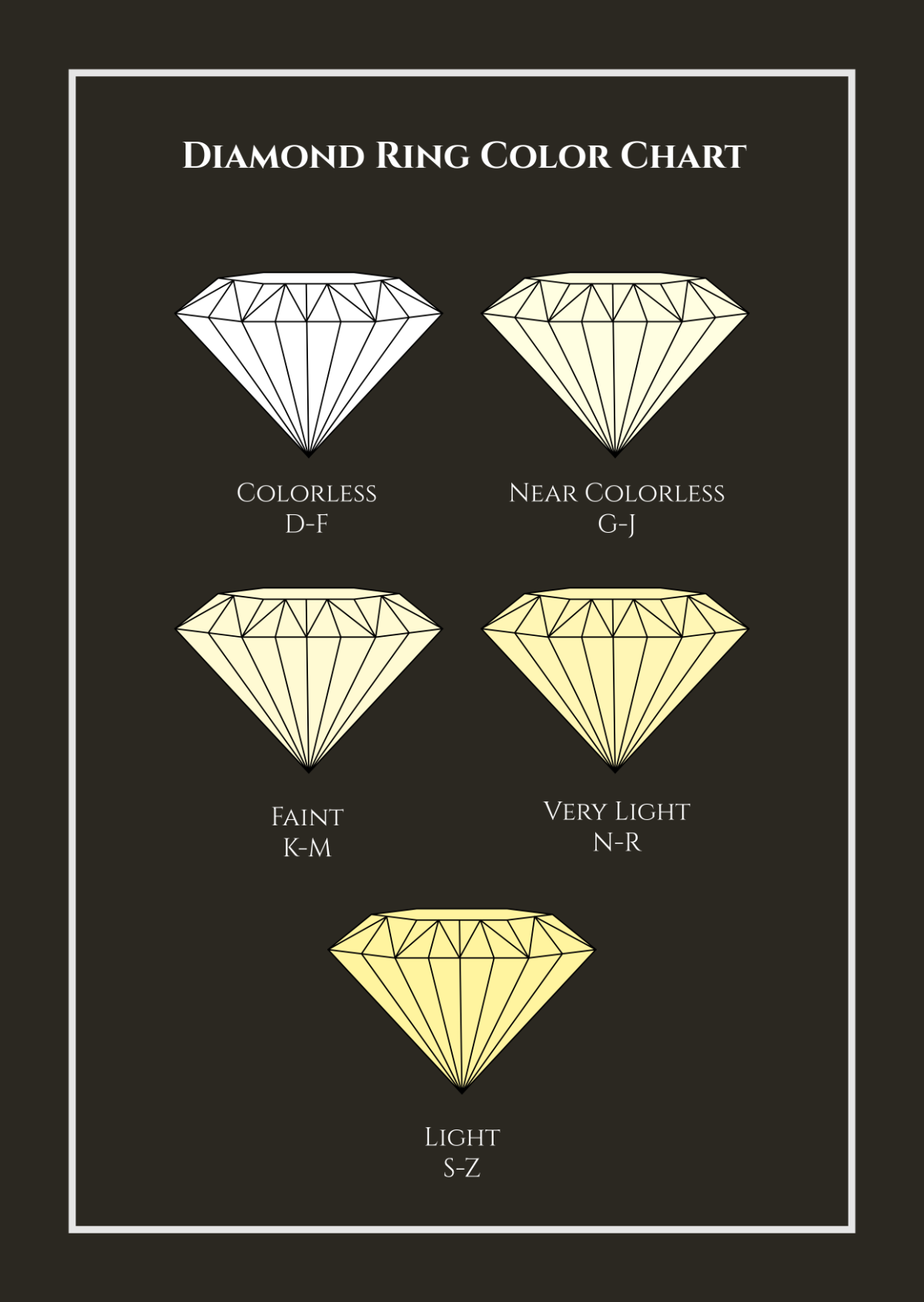 Diamond Ring Color Chart
