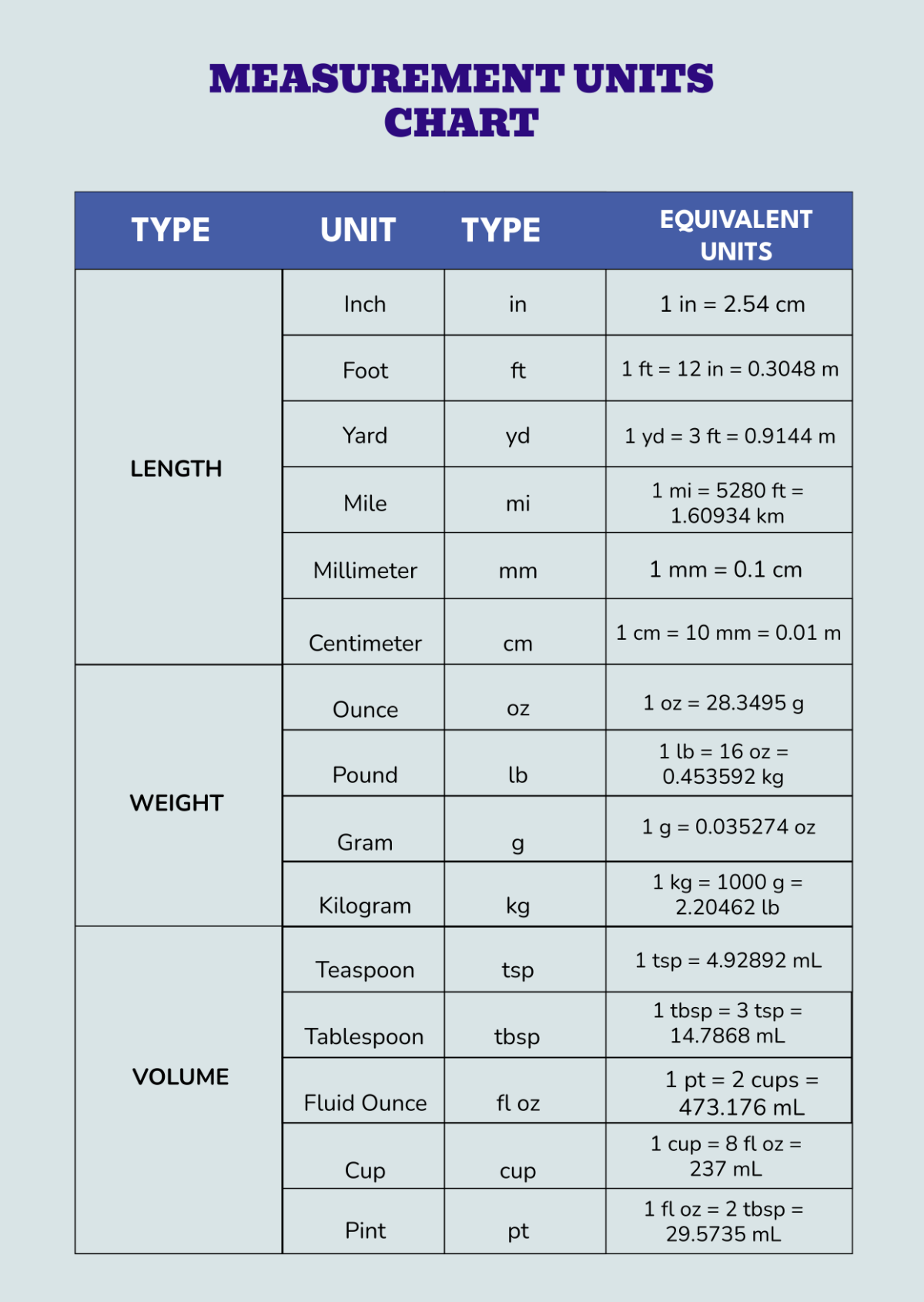 Measurement Units Chart