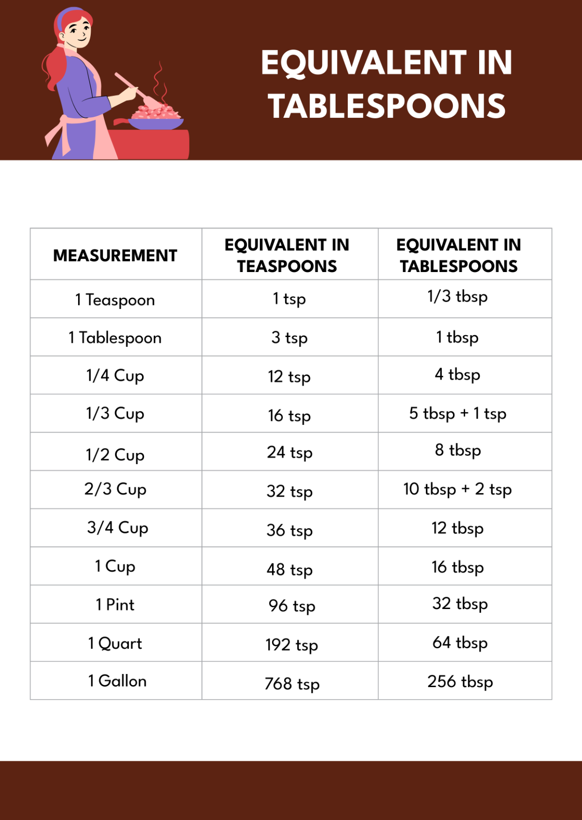 Cooking Measurement Chart