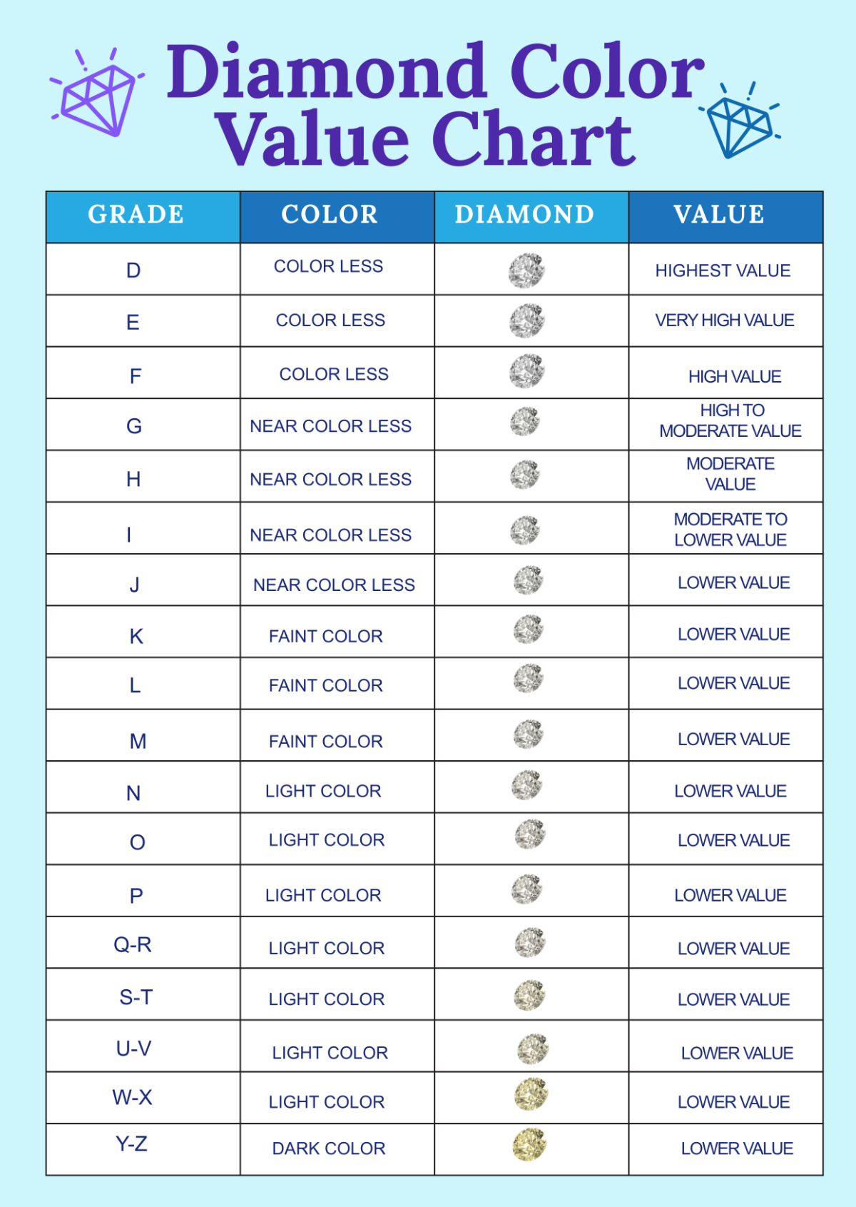 Diamond Color Value Chart