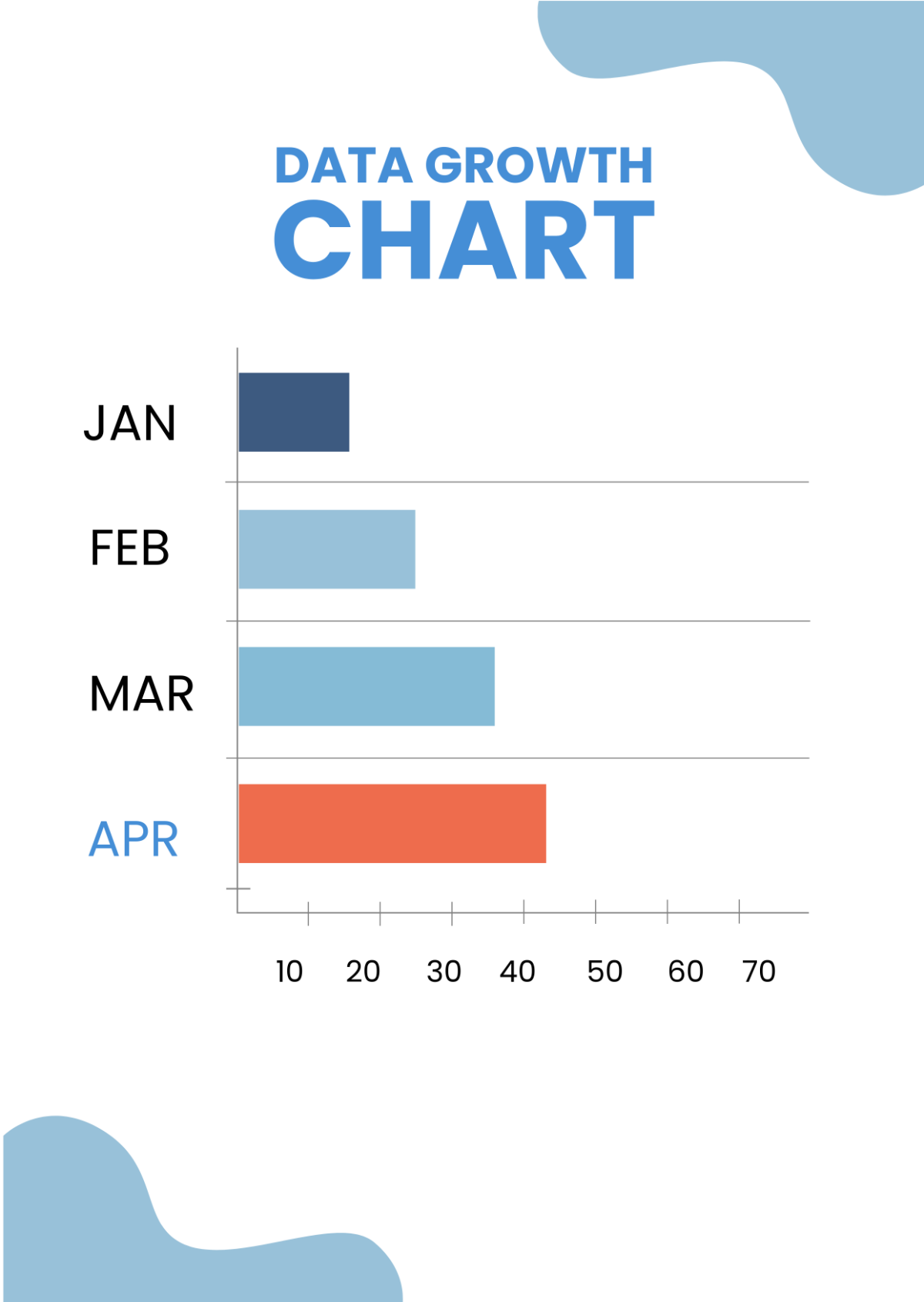 Data Growth Chart
