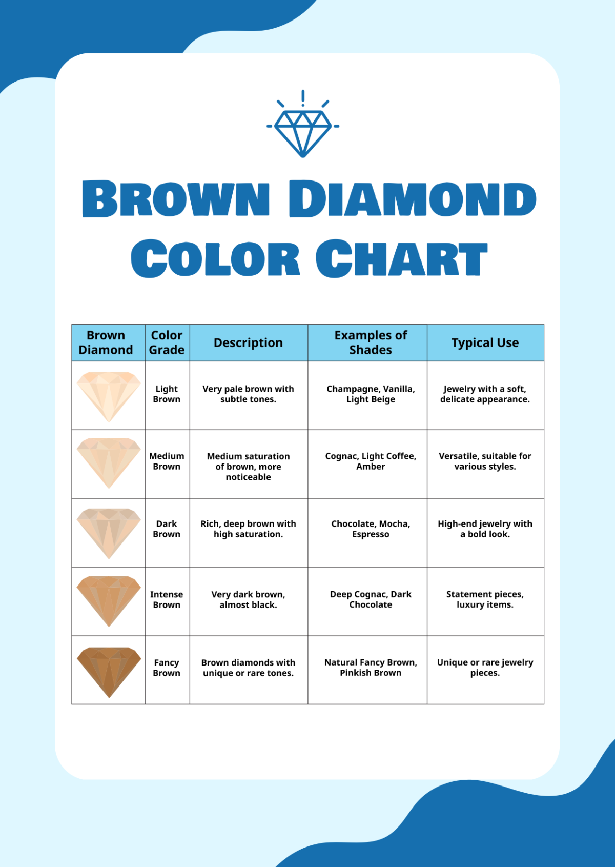 Brown Diamond Color Chart