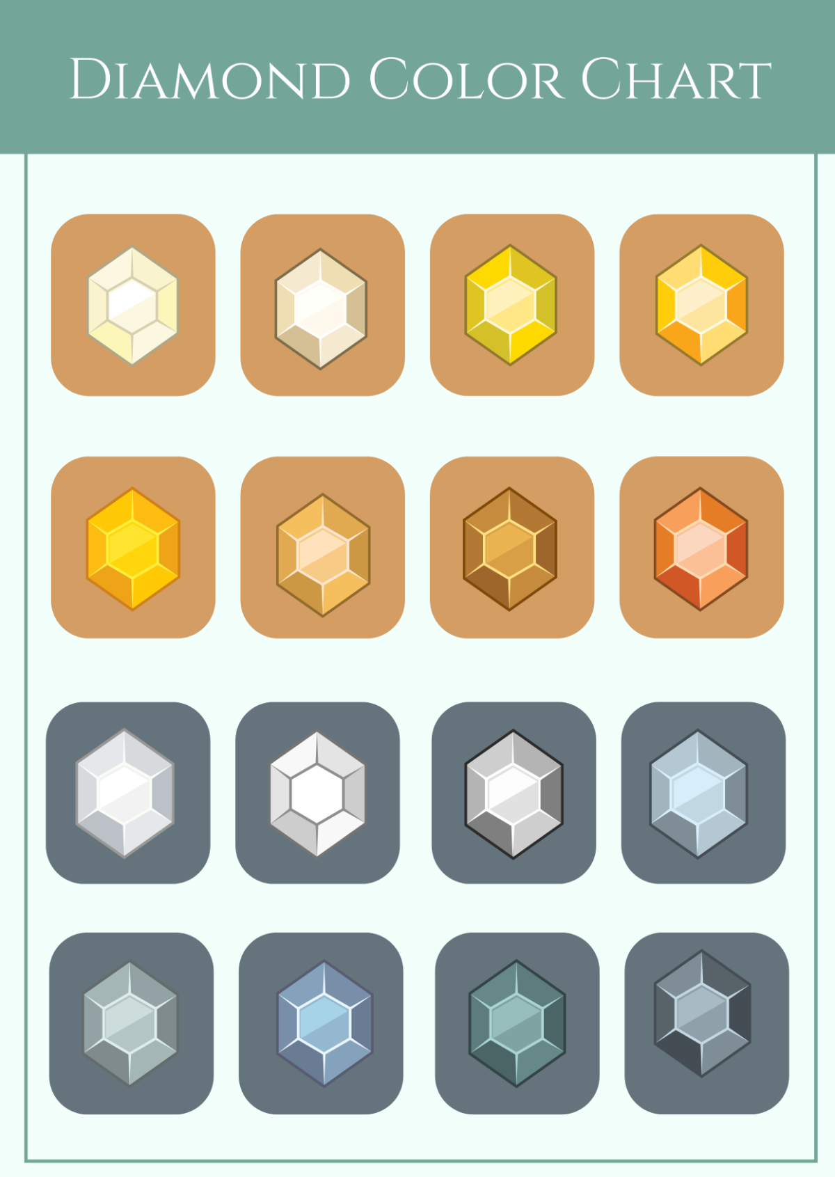 Diamond Color Chart