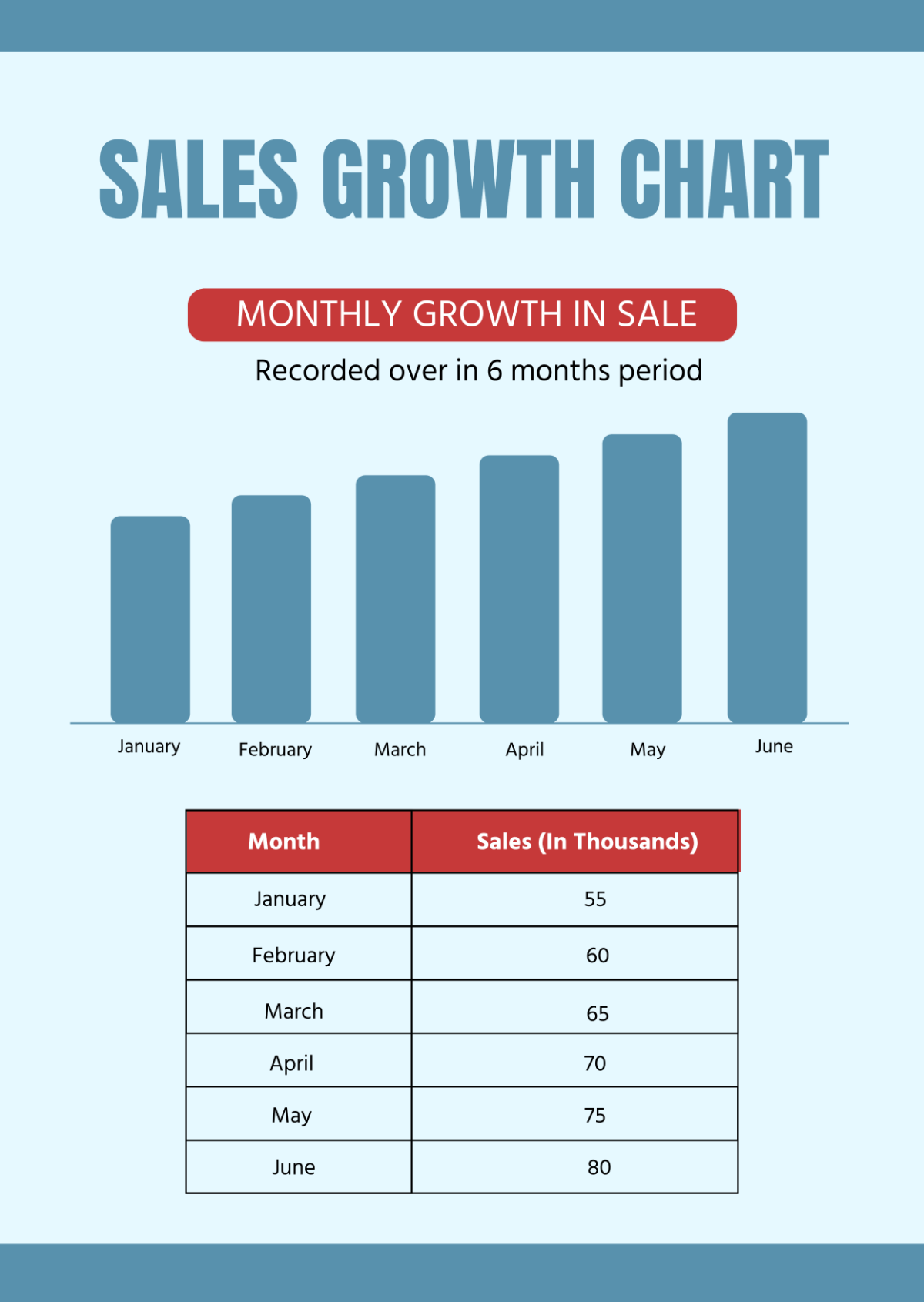 Sales Growth Chart