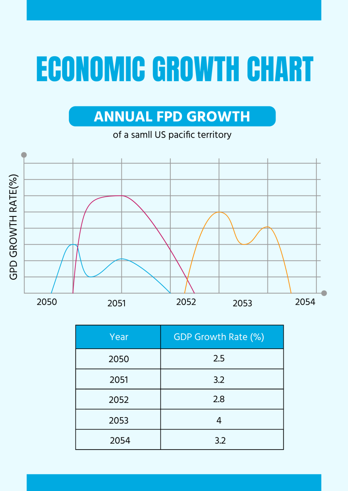 Economic Growth Chart