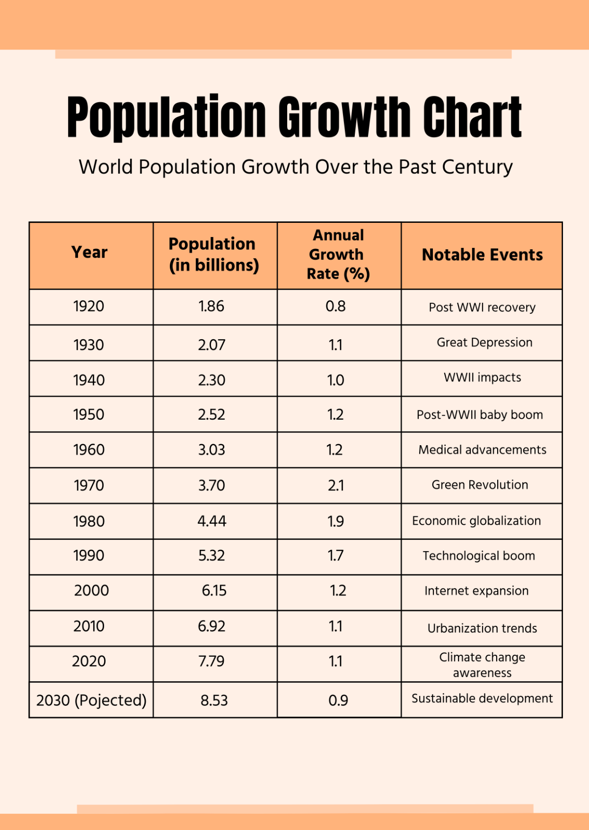 Free Population Growth Chart Template Edit Online Download Template