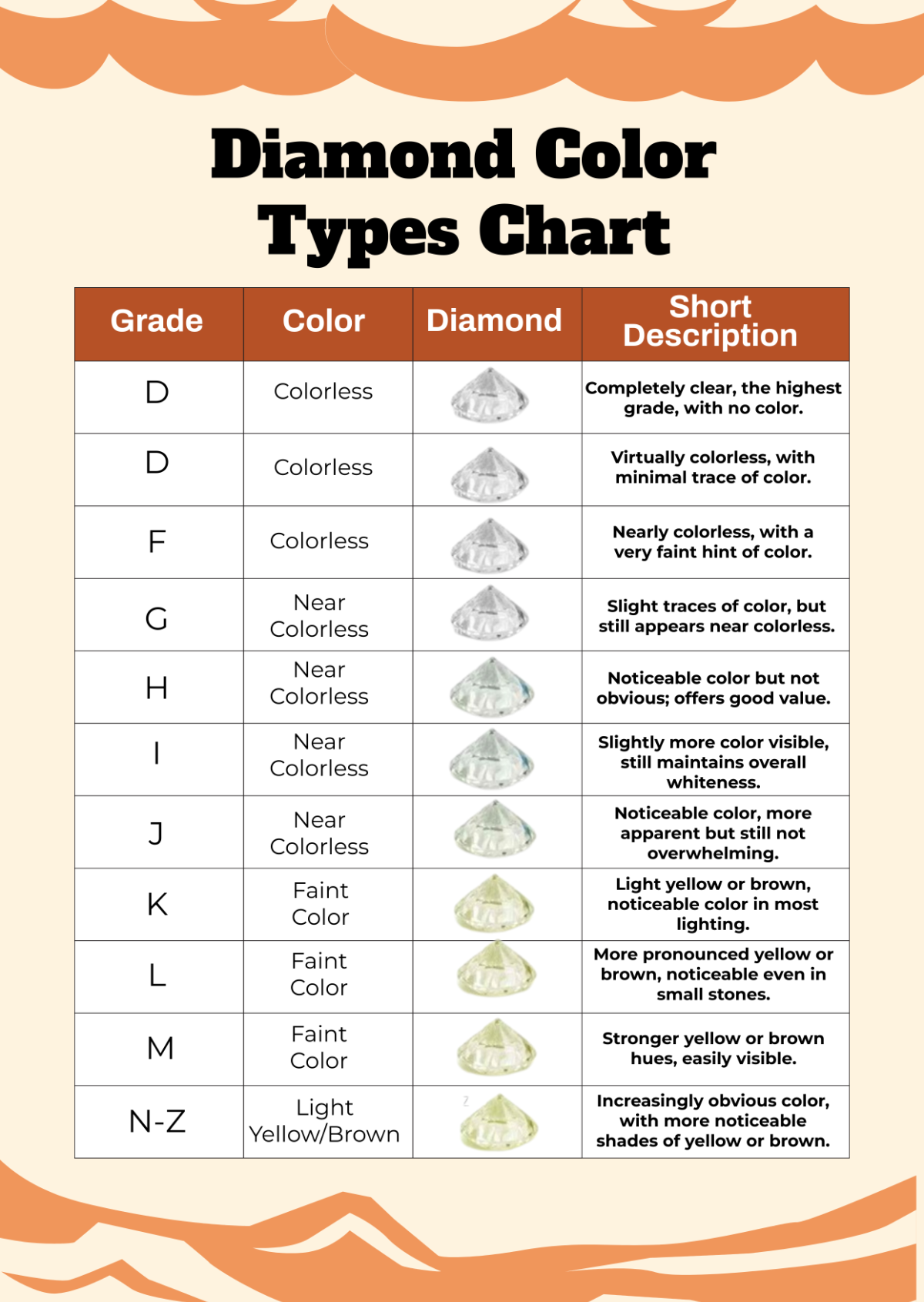 Diamond Color Types Chart