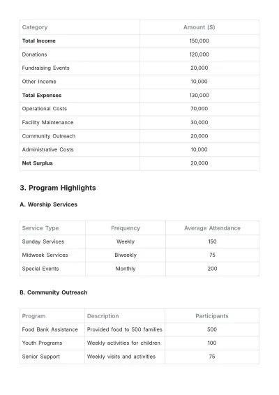 Free Simple Church Annual Report Statement Template to Edit Online