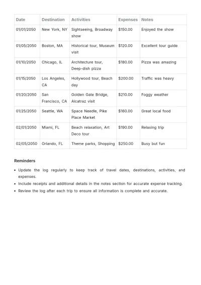 Free Travel Log Book Template to Edit Online