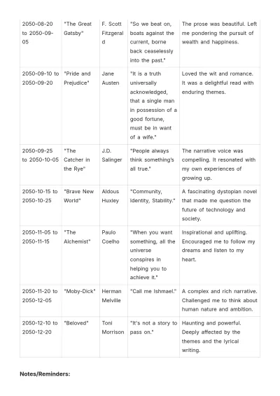 Free Reading Journal Log Book Template to Edit Online