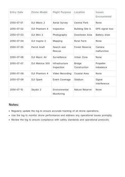 Free Drone Log Book Template to Edit Online