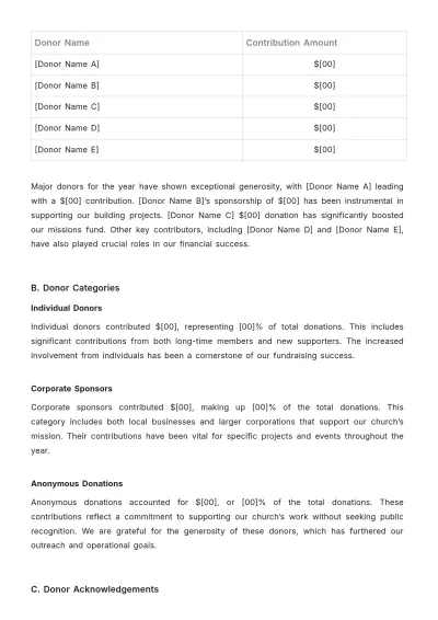 Free Church Donation Report Sample Template to Edit Online