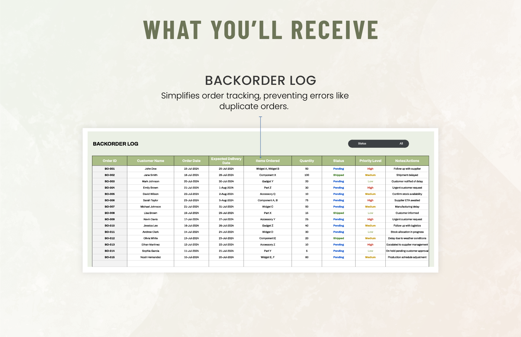 Operations Backorder Tracking System Template in Excel, Google Sheets ...