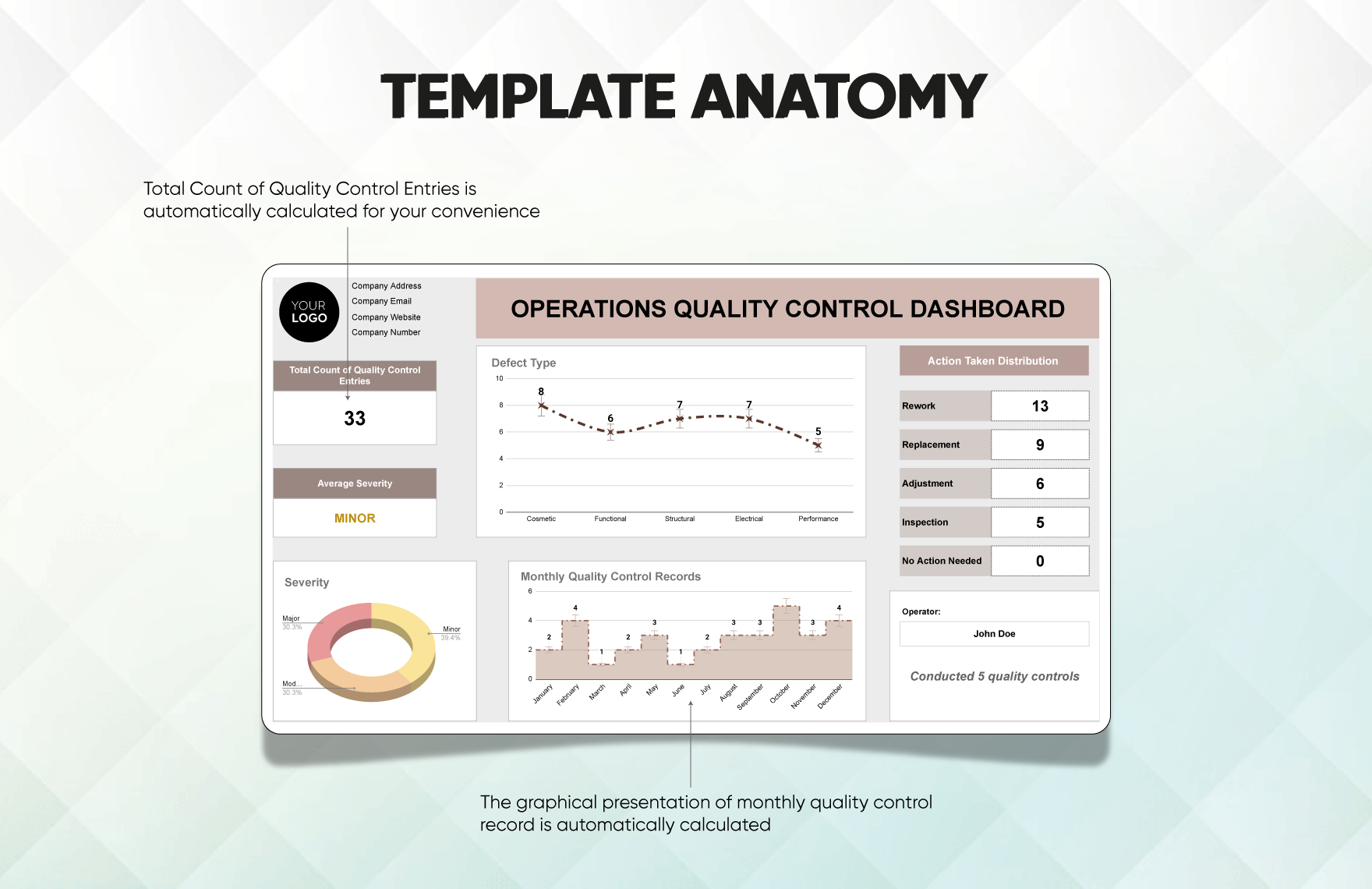 Operations Quality Control Dashboard Template