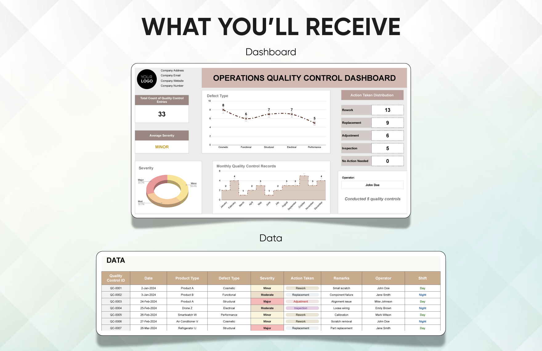 Operations Quality Control Dashboard Template