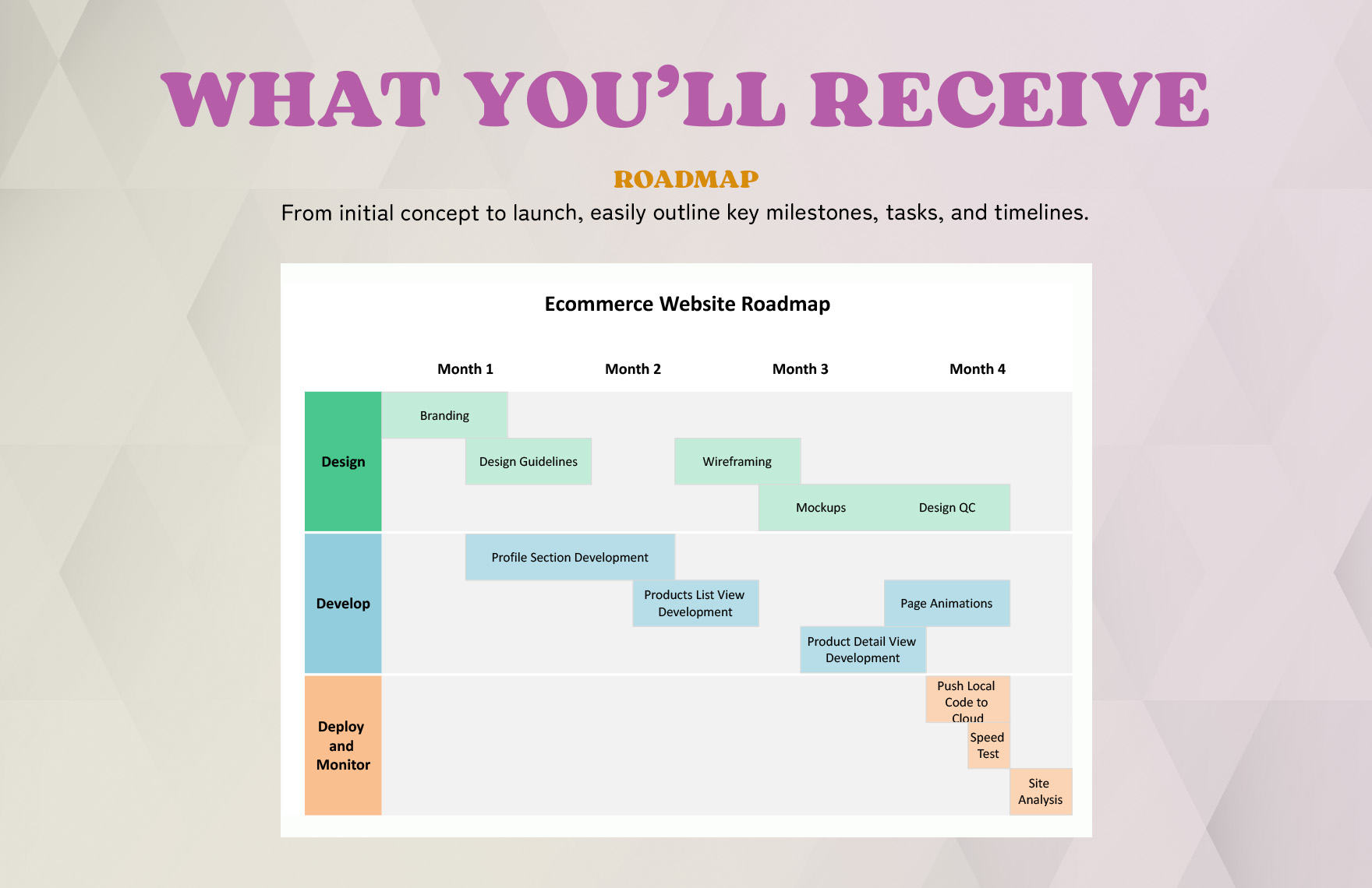 Sample Ecommerce Website Roadmap Template