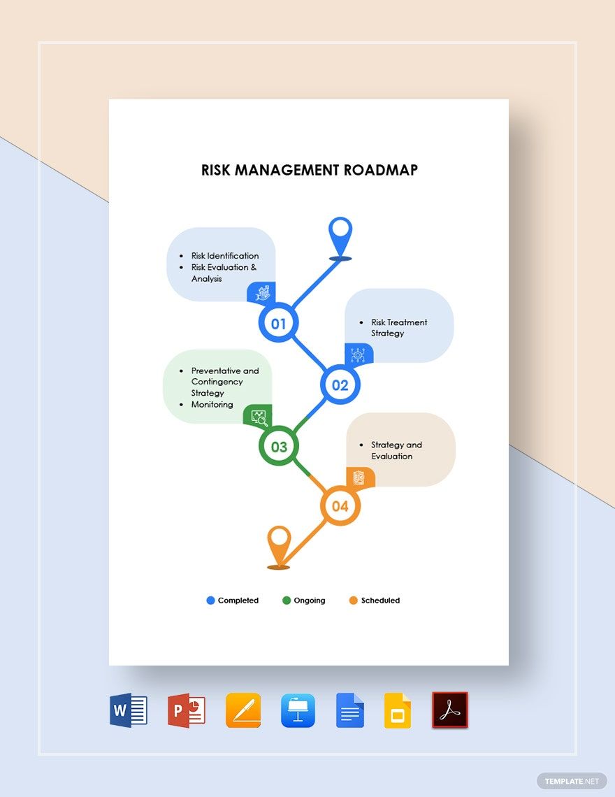 Risk Management Roadmap Template