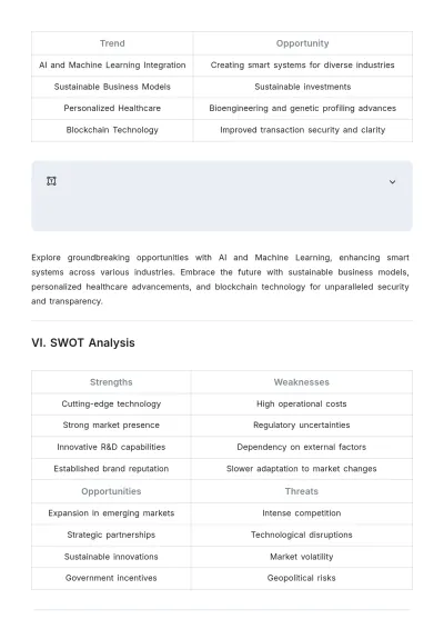Free Market Intelligence Research Template to Edit Online