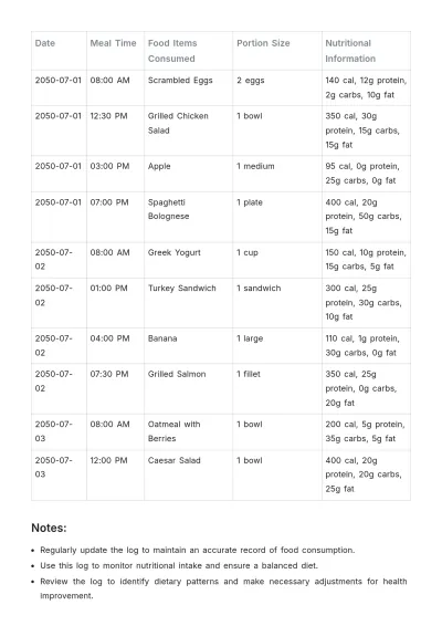 Free Detailed Food Log Template to Edit Online