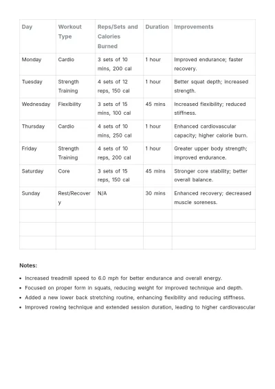 Free Workout Log for Women Template to Edit Online