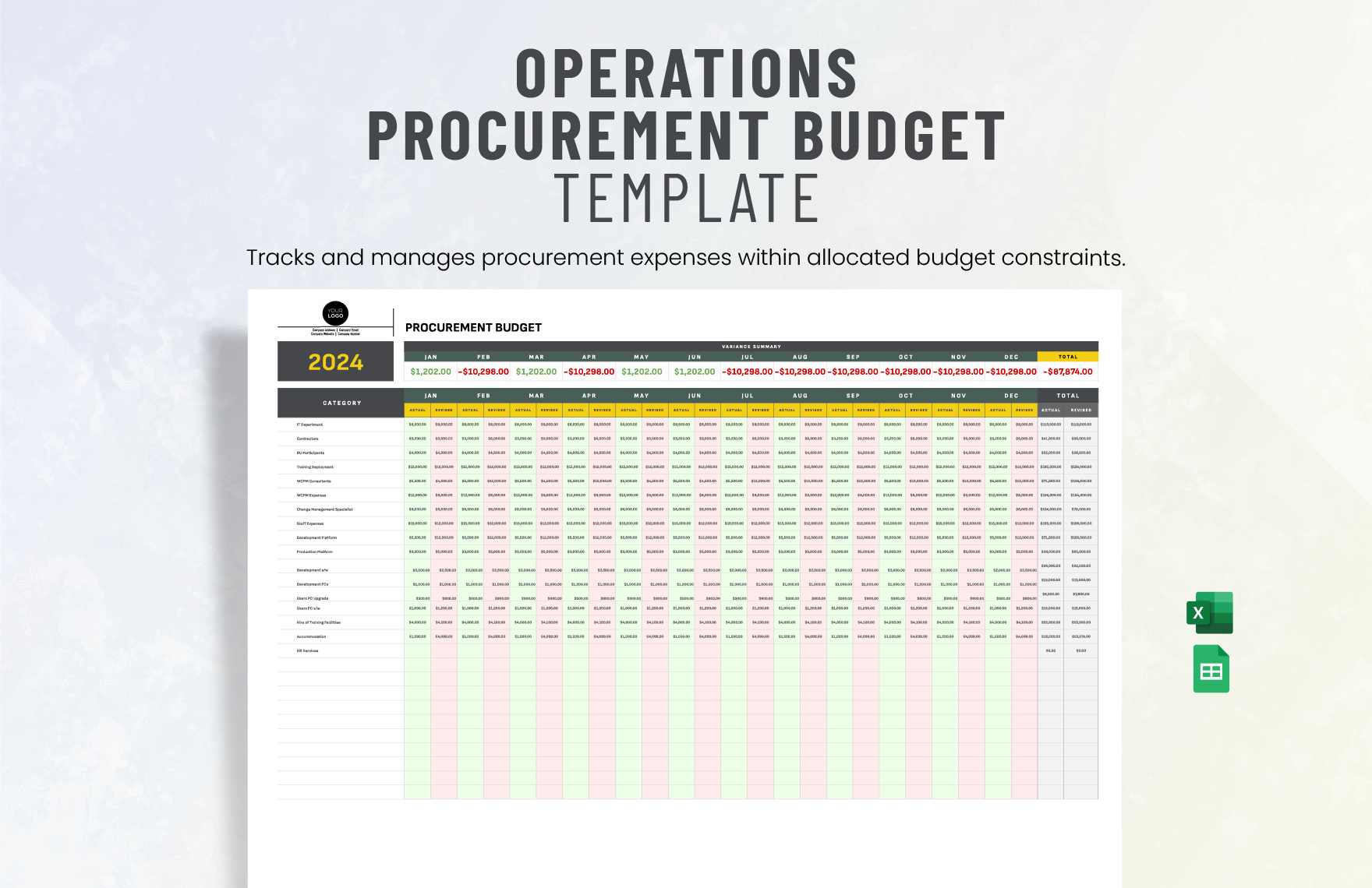 Operations Procurement Budget Template