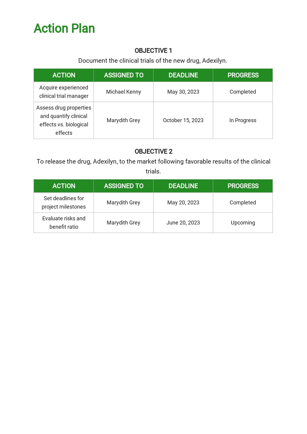 Clinical Development Plan Template