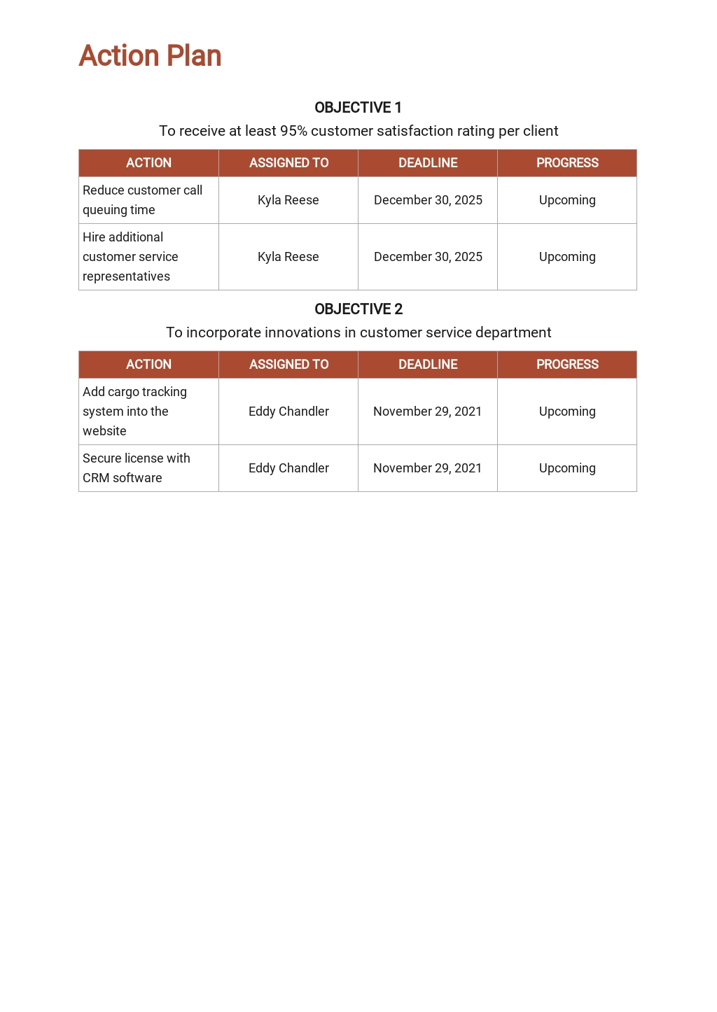 personal development plan example customer service