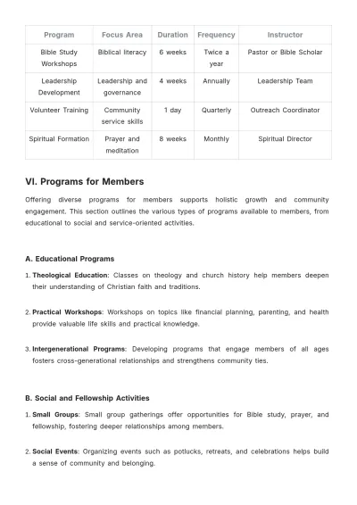 Free Church Membership Management SOP Template to Edit Online