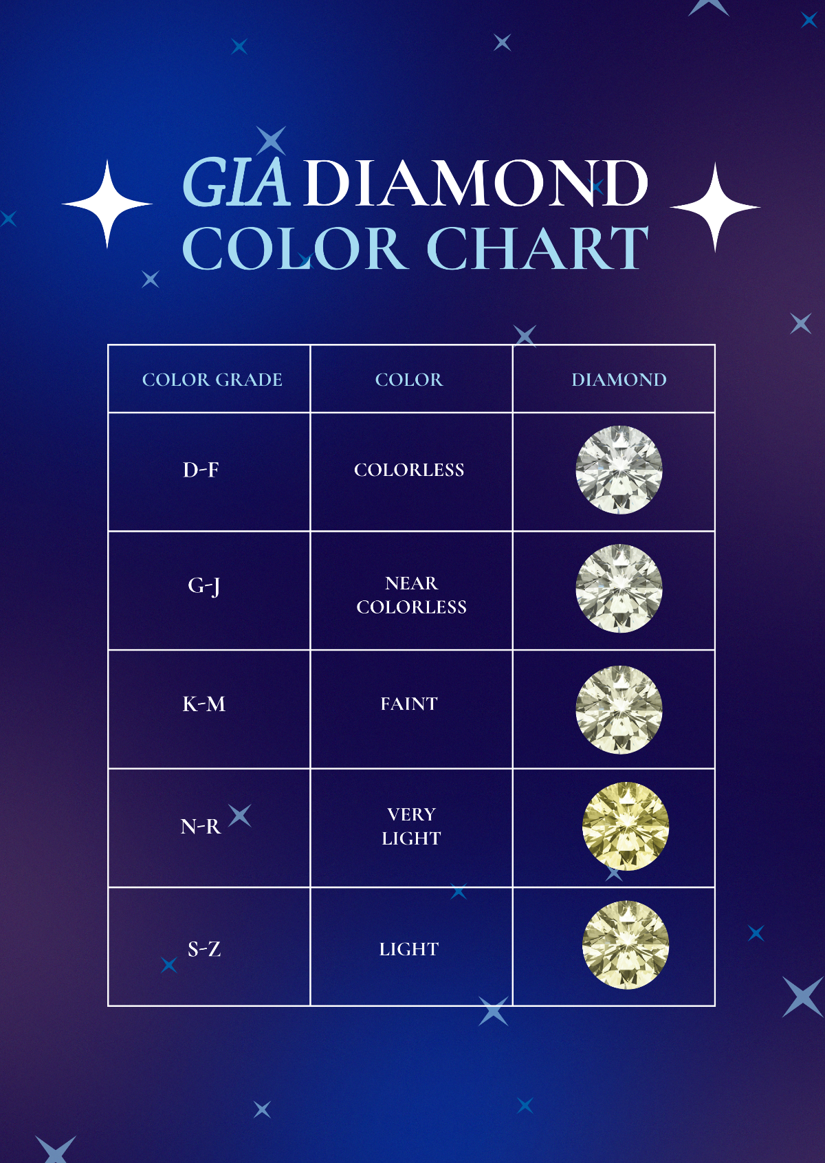 Gia Diamond Color Chart