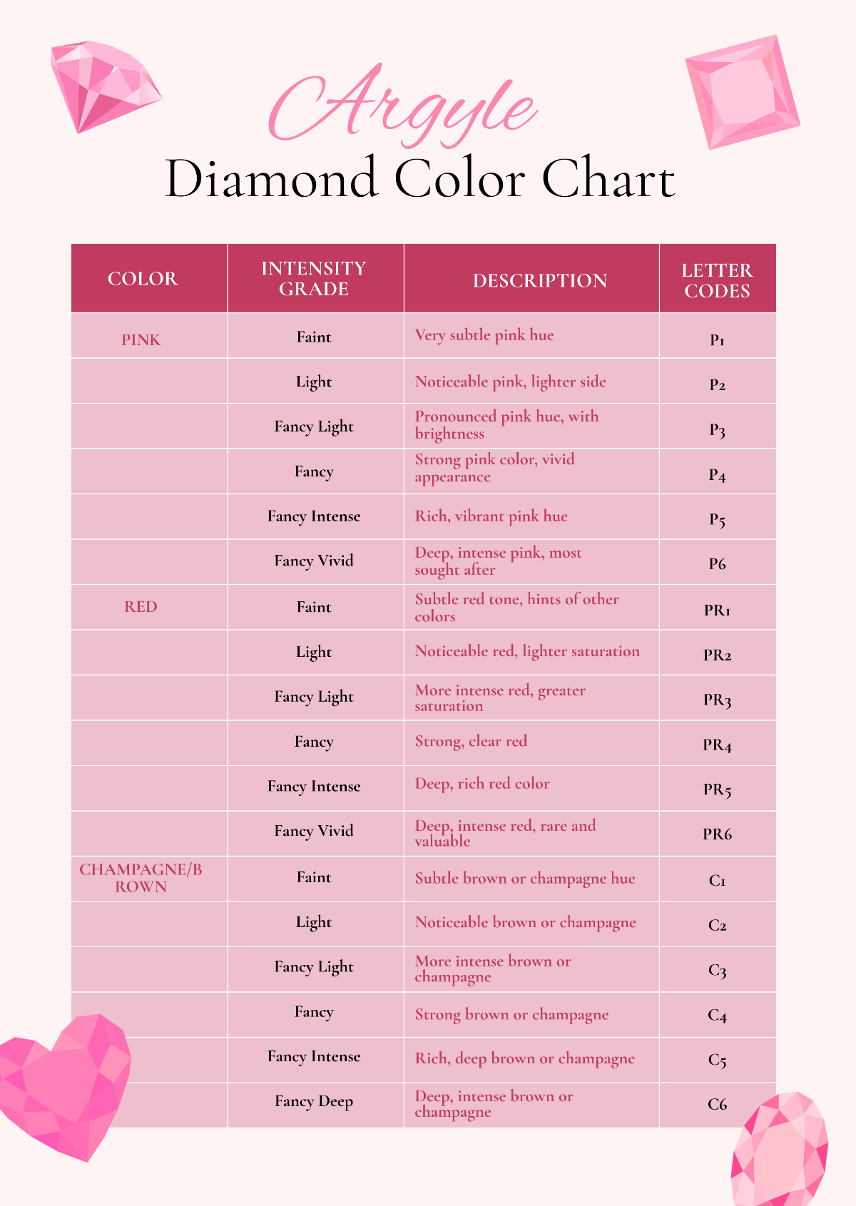 Argyle Diamond Color Chart