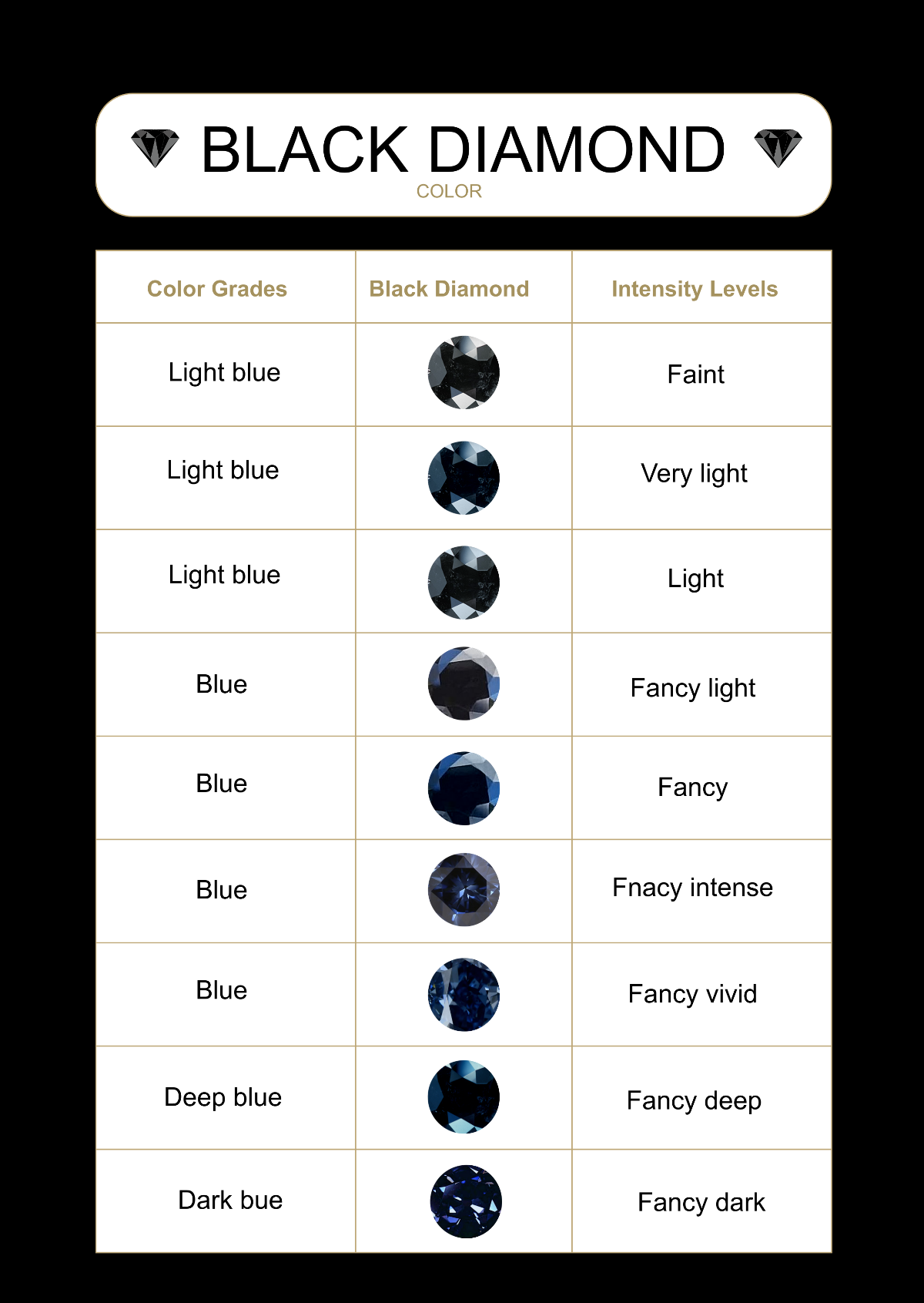 Black Diamond Color Chart