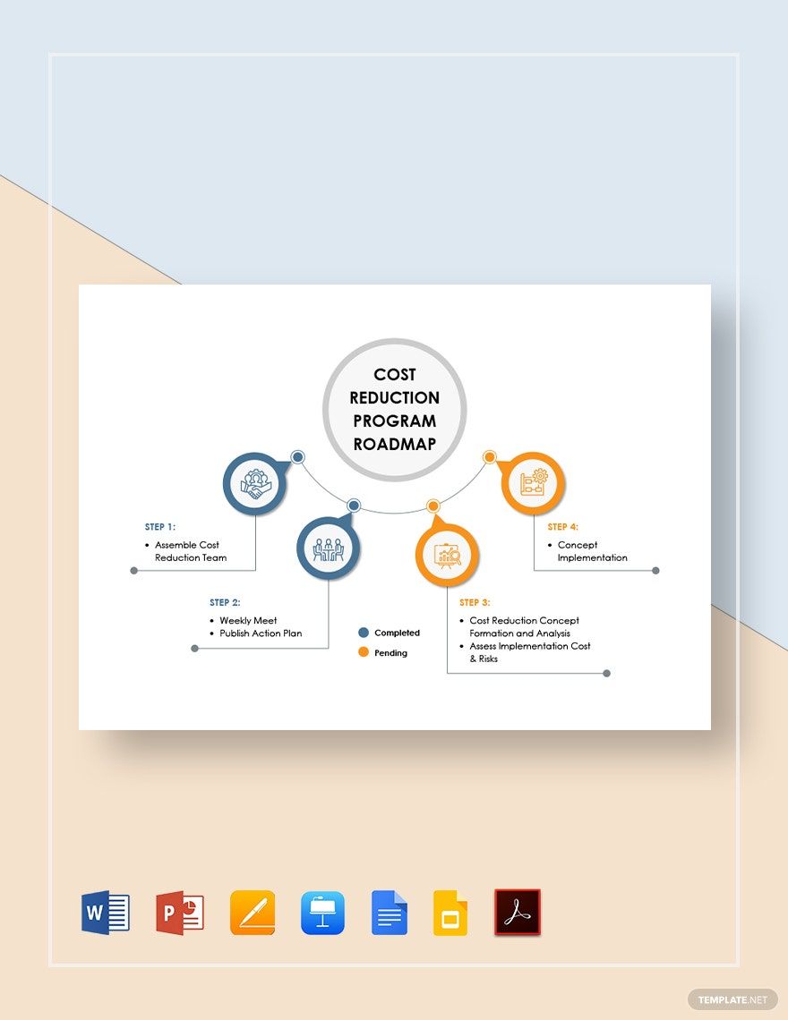 Cost Reduction Program Roadmap Template in Word, Google Docs, PDF, Apple Pages, PowerPoint, Google Slides, Apple Keynote
